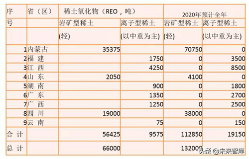 稀土行業(yè)深度報(bào)告：2020七問(wèn)稀土，戰(zhàn)略資源迎三重催化