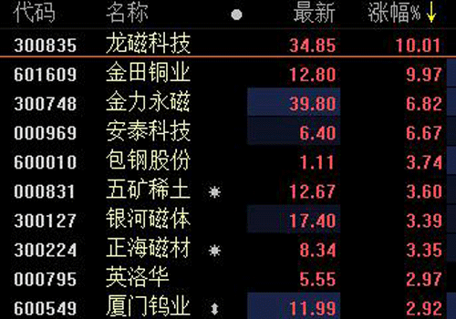 中美貿(mào)易及收儲(chǔ)因素等推動(dòng)，中重稀土價(jià)格大漲！稀土板塊龍頭三連板
